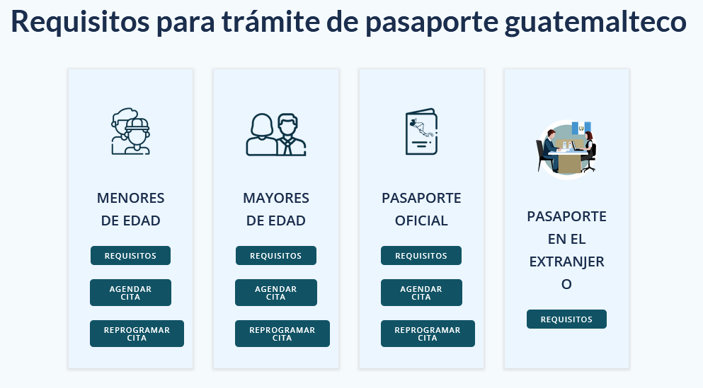 Requisitos para solicitar el pasaporte en Guatemala